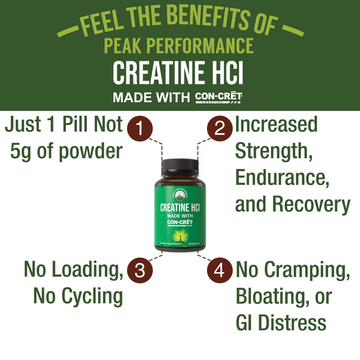 Capsules de créatine HCl Peak Performance sur une surface blanche