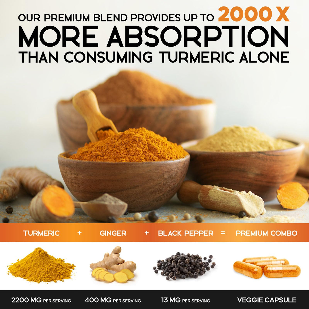 Capsules de Curcuma 2200mg de près, montrant leur taille