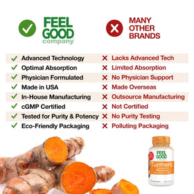 Capsules de curcuma curcumine FEEL GOOD dans un verre d'eau