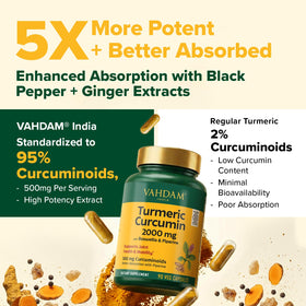 Capsules de curcuma VAHDAM avec étiquette et ingrédients
