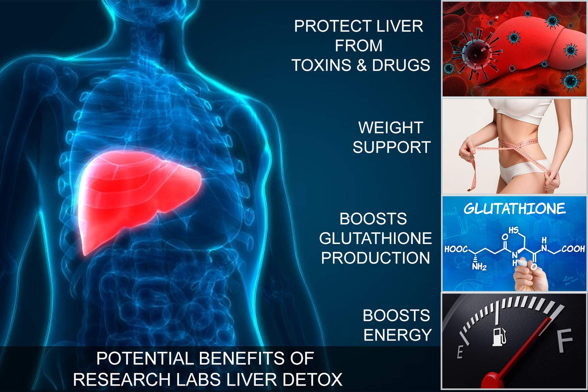 Capsules de détoxifiant pour le foie Research Labs, présentation des capsules