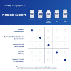 Capsules de DHEA 10 mg de Pure Encapsulations dans un environnement de santé
