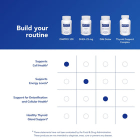 Capsules de DIMPRO 100 dans un verre