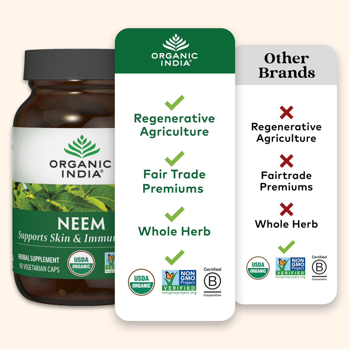 Capsules de Feuille de Neem ORGANIC INDIA, présentation en lifestyle
