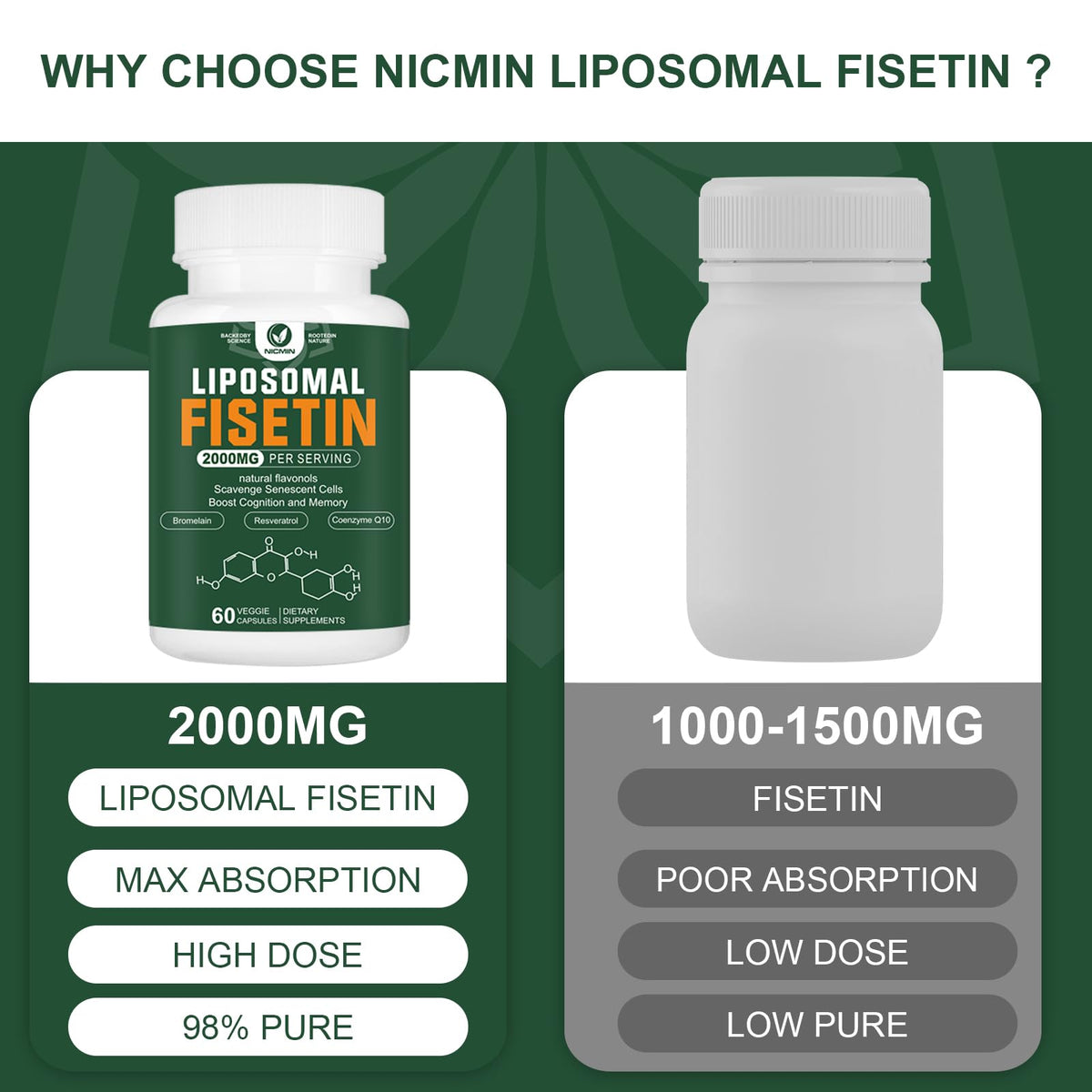 Capsules de fisetin NICMIN à côté d'un verre d'eau