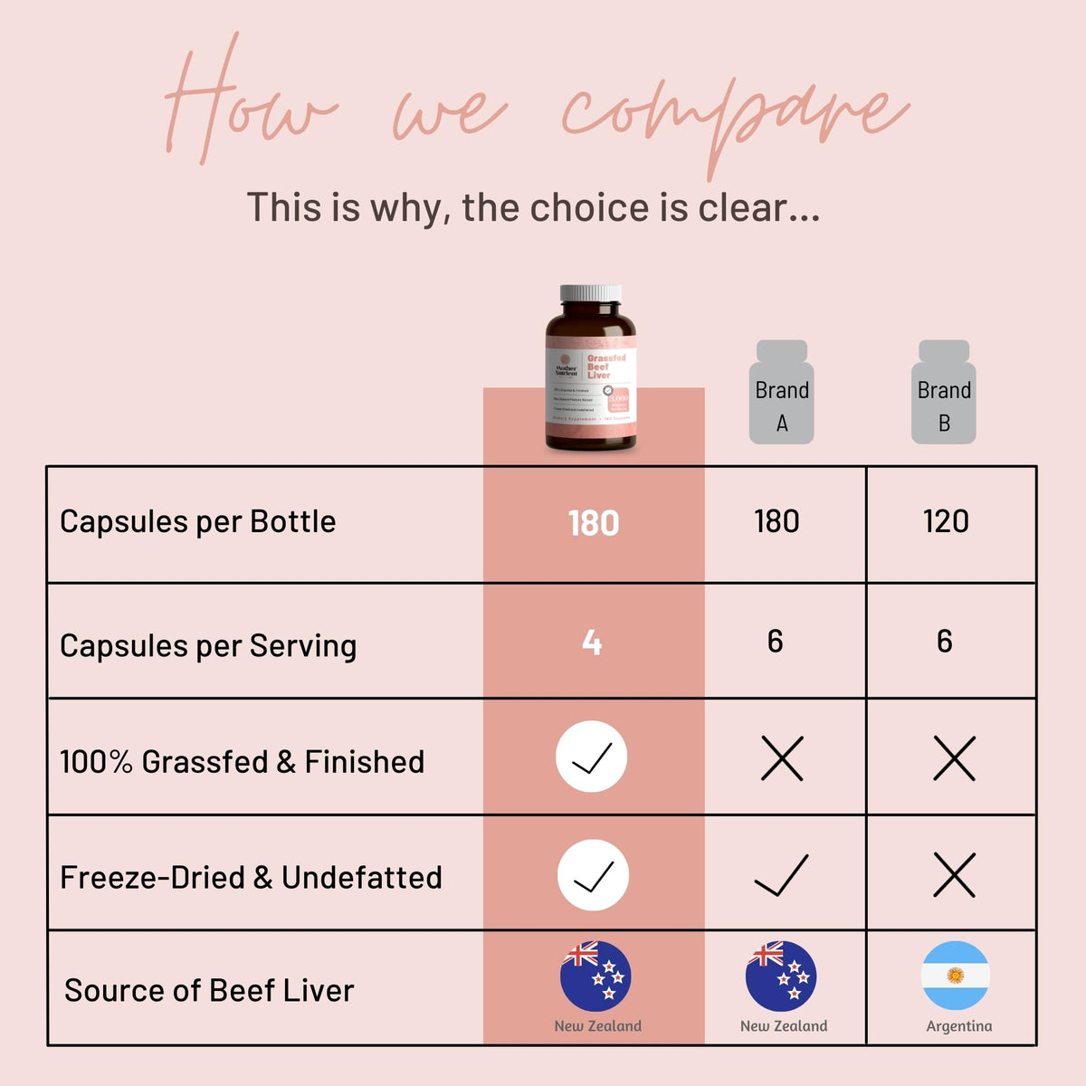 Capsules de foie de boeuf sur une table, avec un éclairage naturel