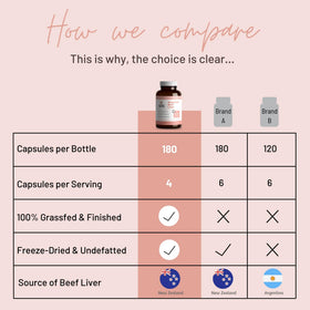 Capsules de foie de boeuf sur une table, avec un éclairage naturel