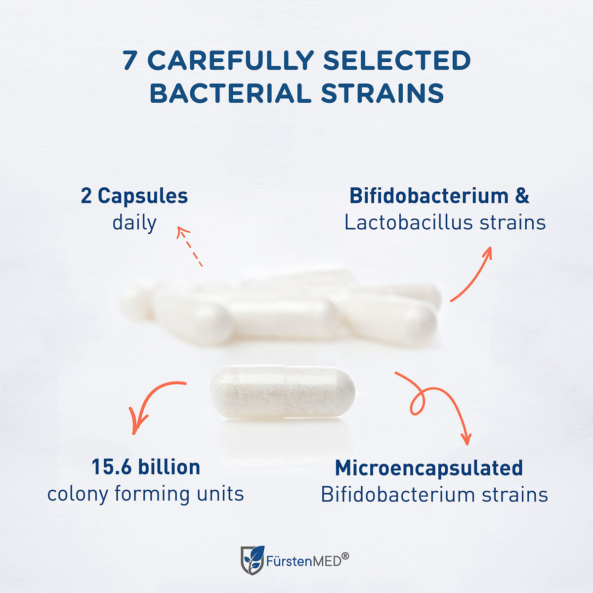 Capsules de FürstenMED Bifidoflor HIT sur fond blanc