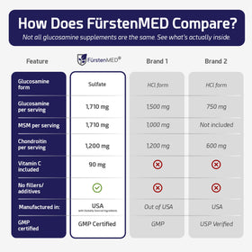 Capsules de FürstenMED prêtes à être prises