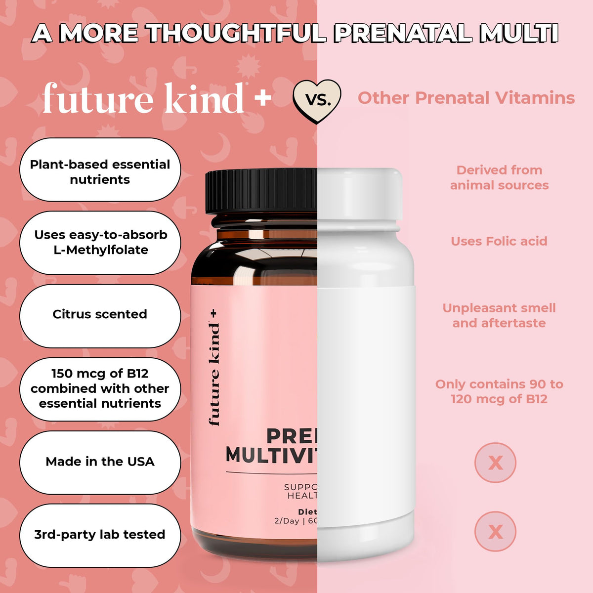 Capsules de Future Kind Complément Alimentaire Prénatal avec une main tenant le flacon