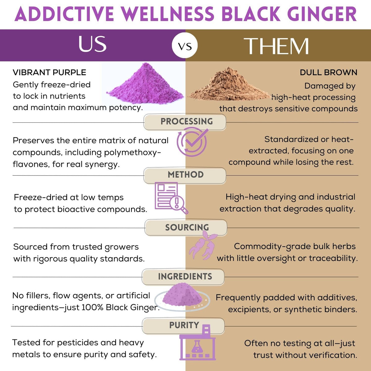 Capsules de gingembre noir Addictive Wellness en gros plan