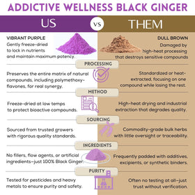 Capsules de gingembre noir Addictive Wellness en gros plan