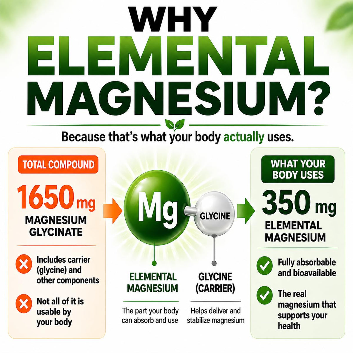 Capsules de glycinate de magnésium pur HCL HERBAL CODE LABS sur une table