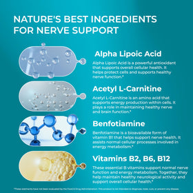 Capsules de la formule Nerve Regen sur une surface blanche
