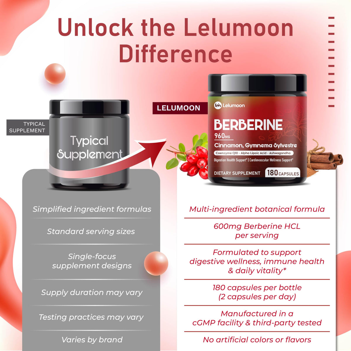 Capsules de LELUMOON Berbérine Liposomale dans une main