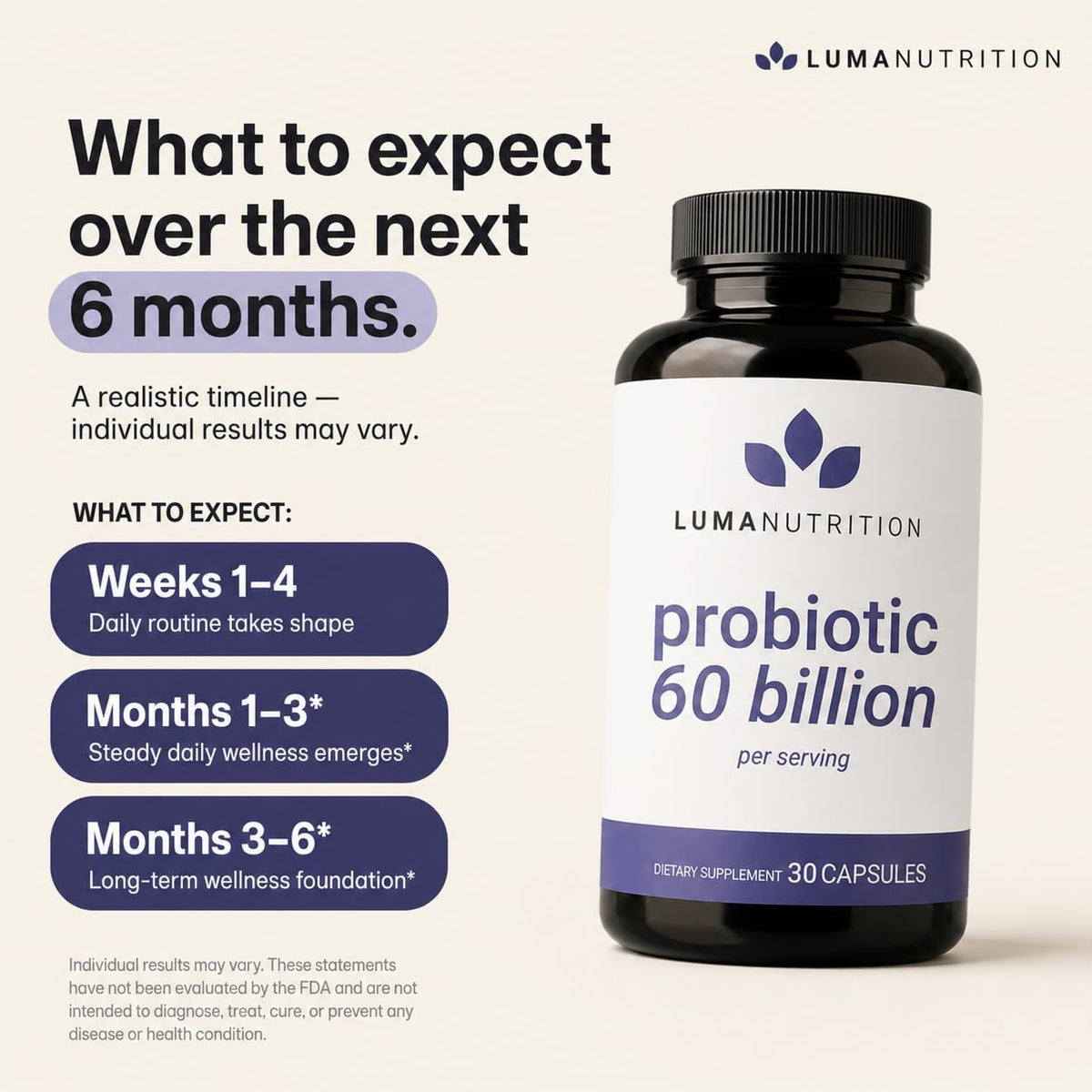 Capsules de Luma Nutrition Probiotiques dans une main