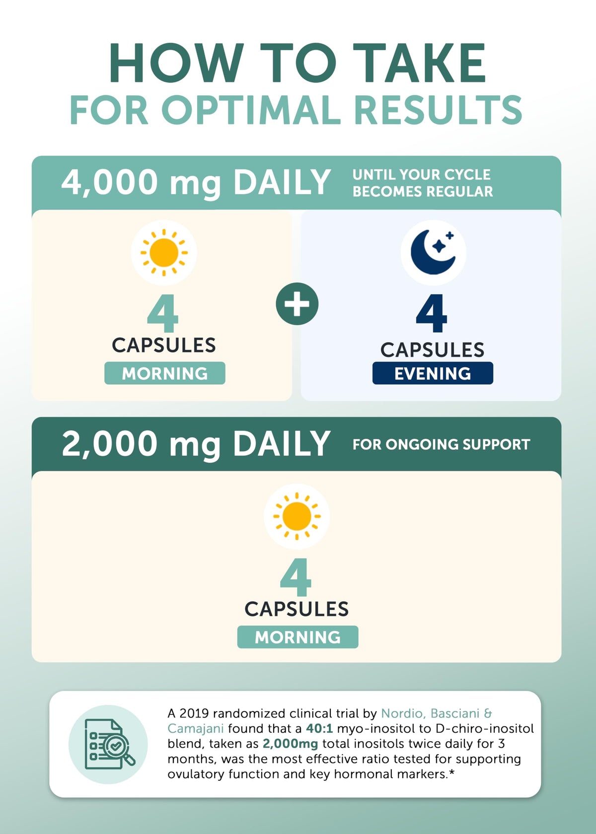 Capsules de Lunakai Myo-Inositol D-Chiro Inositol sur fond blanc