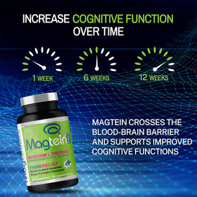 Capsules de Magceutics MagteinPRO sur une surface blanche