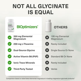 Capsules de magnésium glycinate BIOptimizers sur une surface blanche