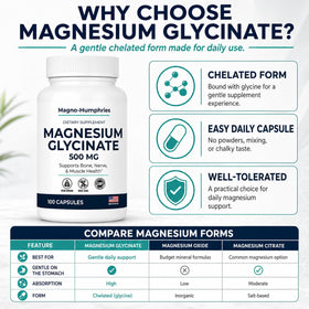 Capsules de magnésium glycinate Magno-Humphries sur un fond neutre