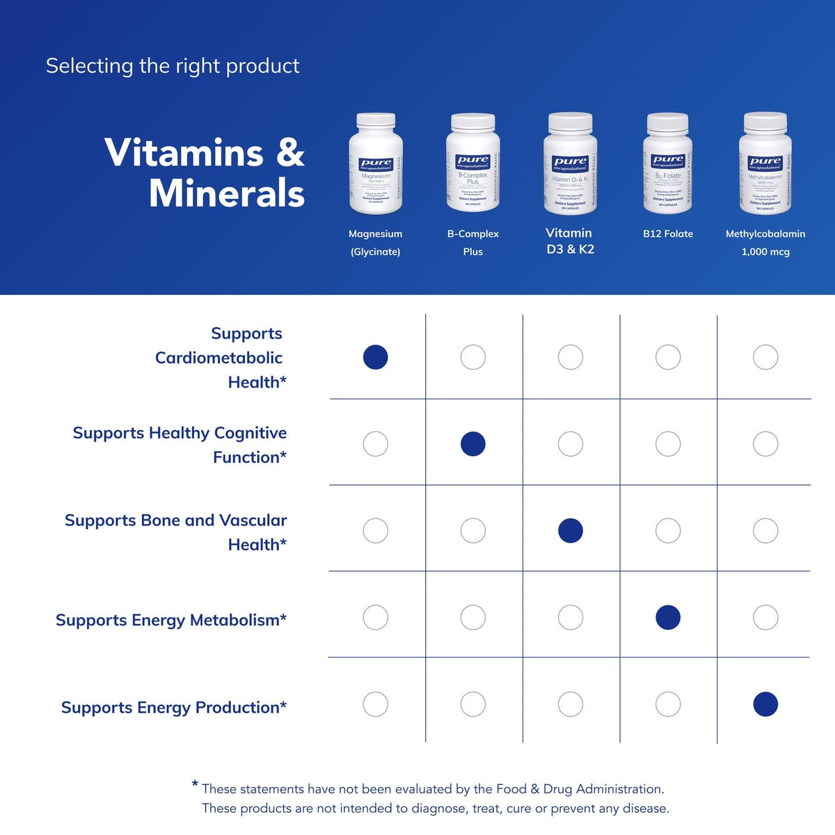 Capsules de magnésium glycinate Pure Encapsulations sur une table
