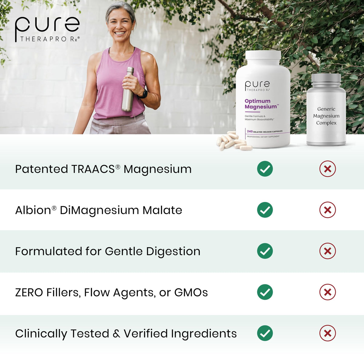 Capsules de Magnésium Optimum Pure Therapro Rx sur fond blanc