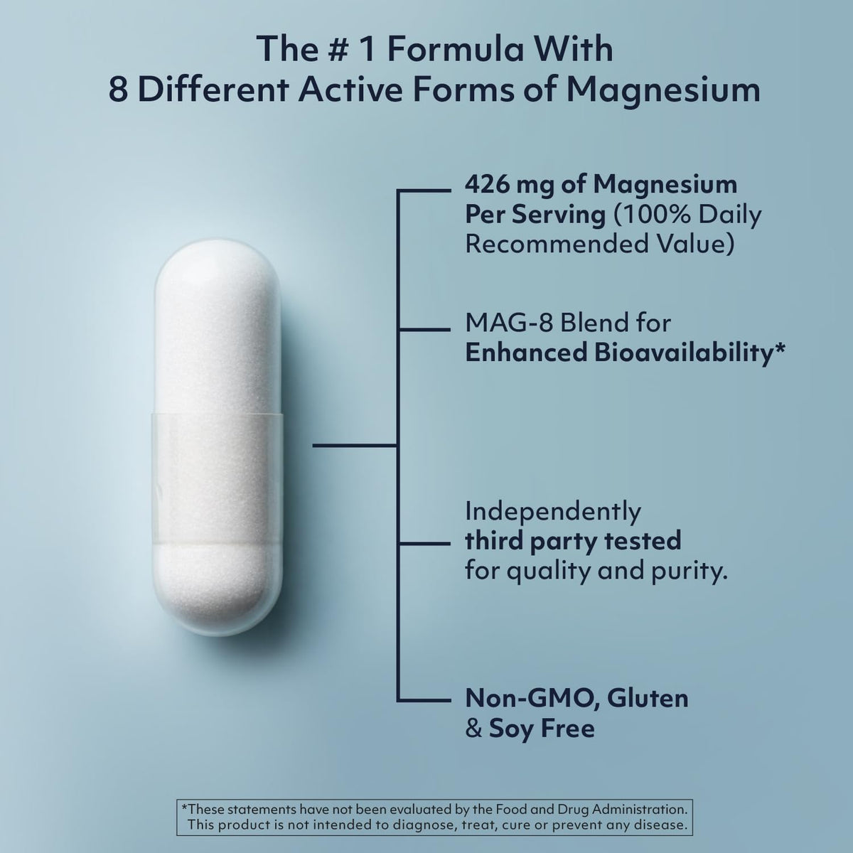 Capsules de magnésium Teraputics sur fond blanc