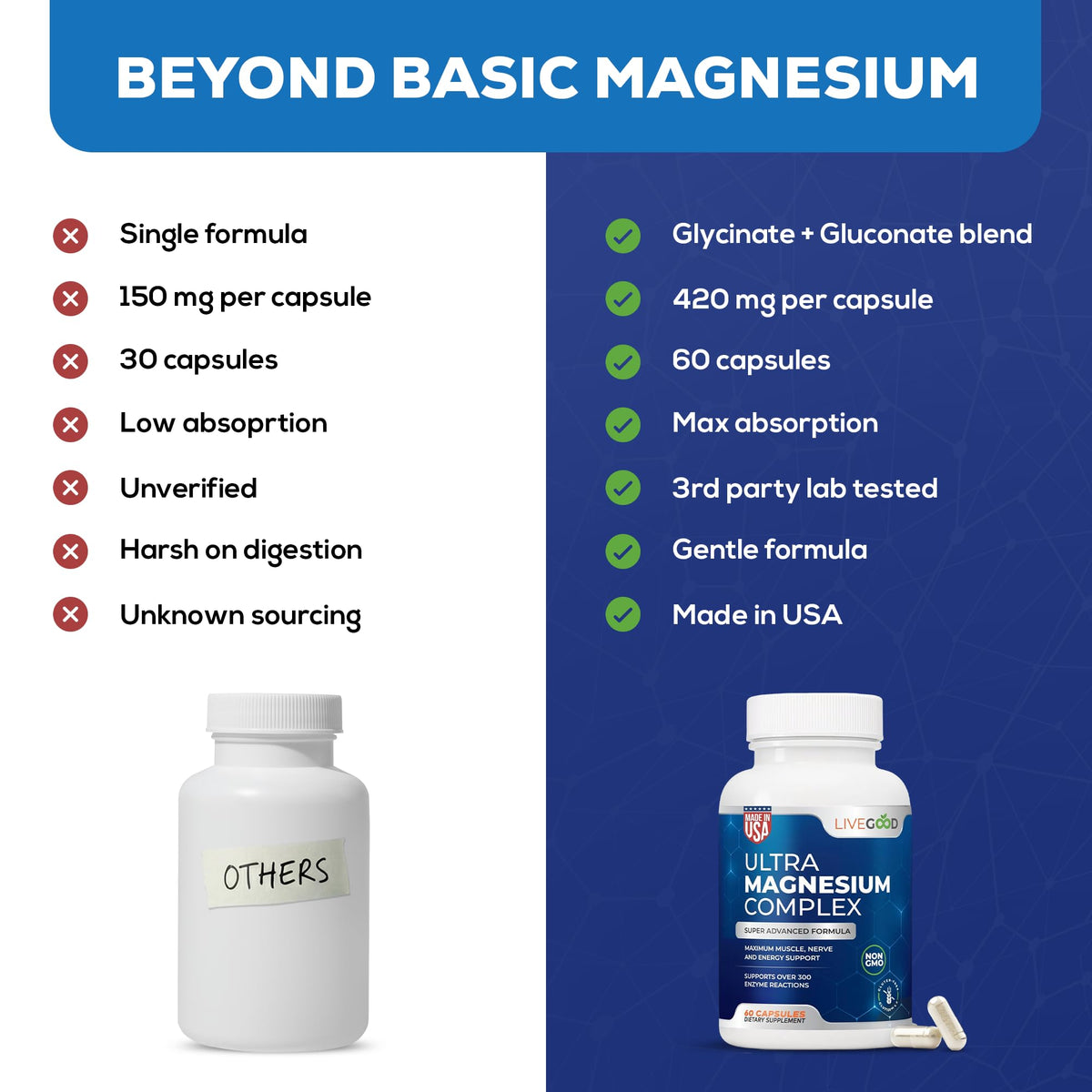 Capsules de Magnésium Ultra LIVEGOOD dans un verre