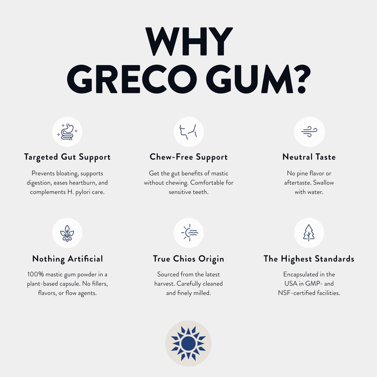 Capsules de mastic Greco Gum 500mg, détails de l'étiquette