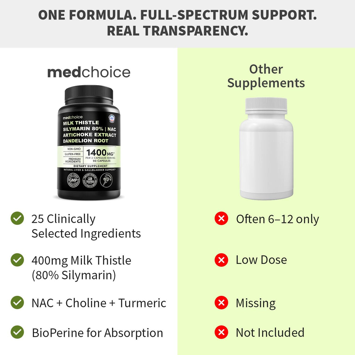 Capsules de MEDCHOICE Chardon-Marie sur fond blanc