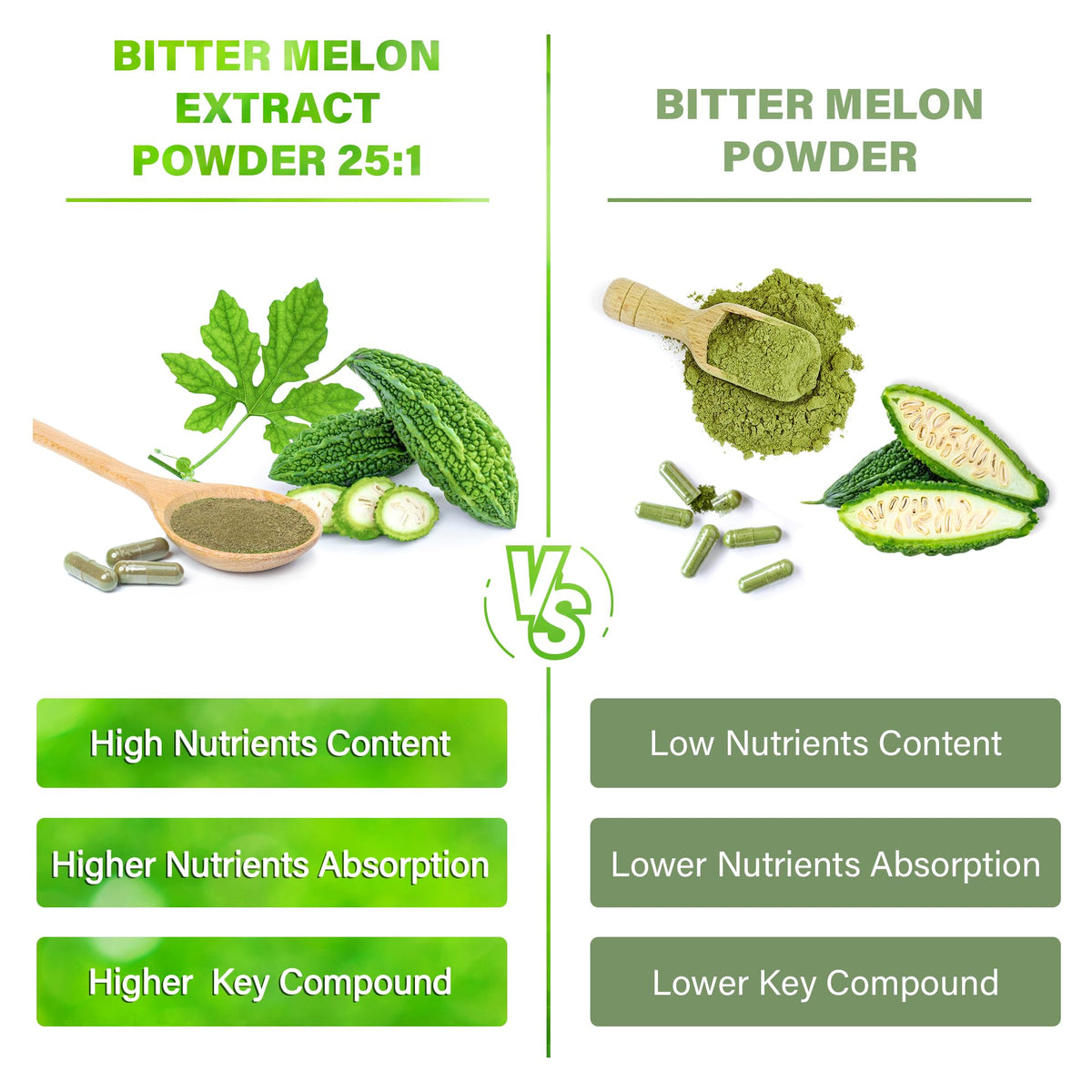 Capsules de melon amer FitVitality en gros plan, vue latérale