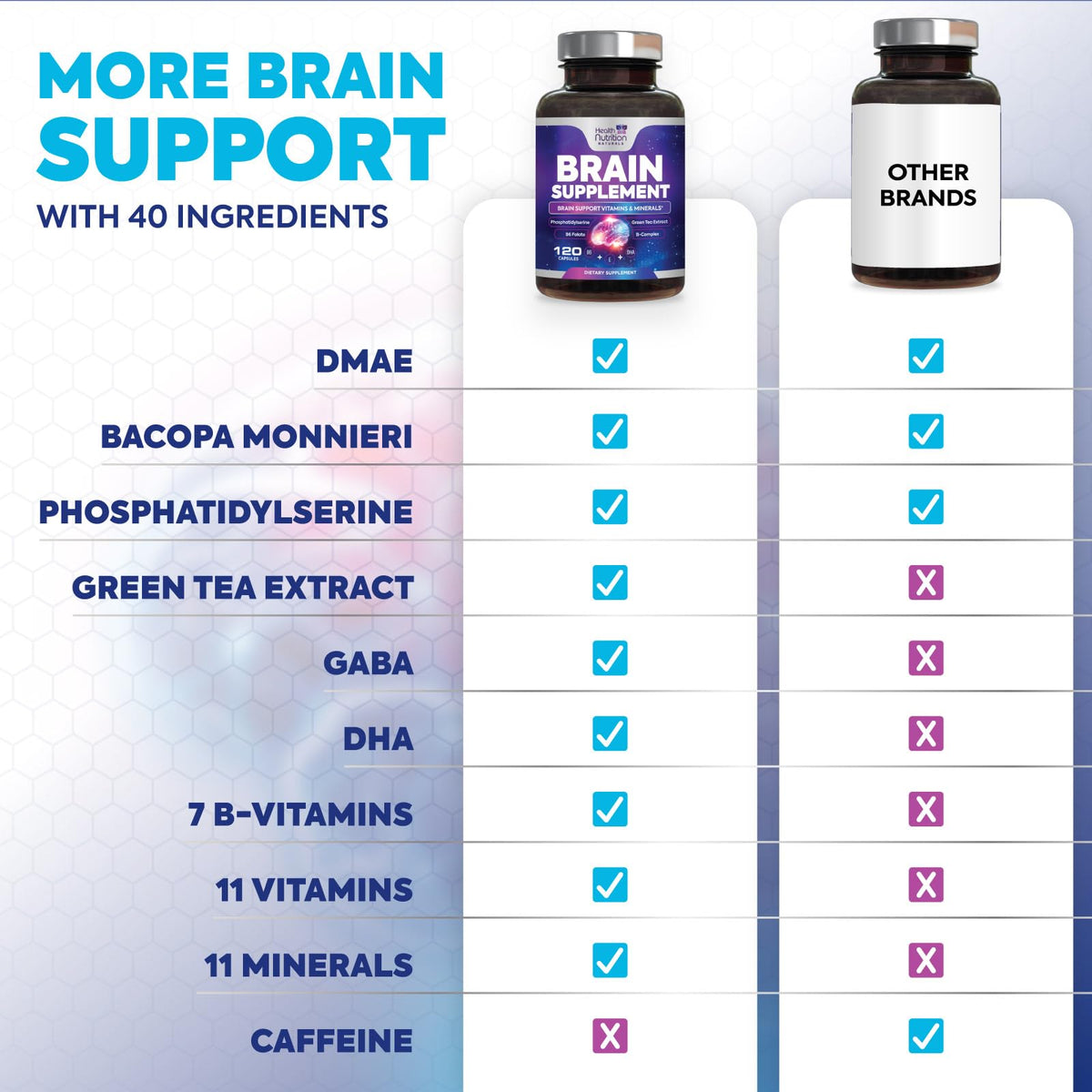 Capsules de mémoire Health Nutrition Naturals dans une main