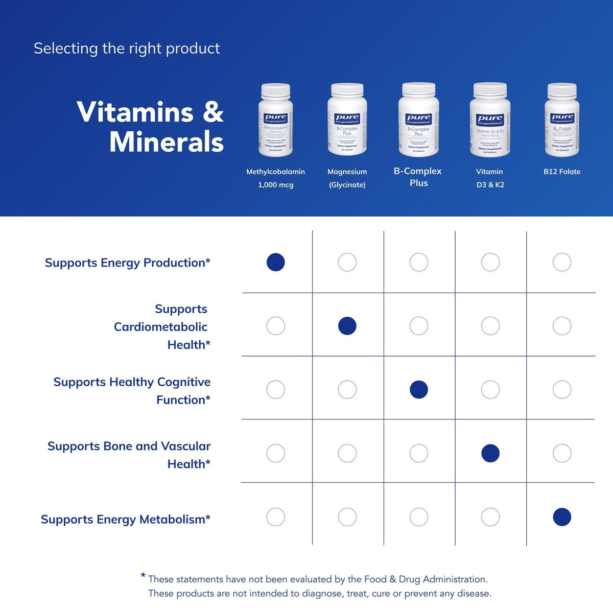 Capsules de Methylcobalamin 1 000 mcg avec des plantes médicinales