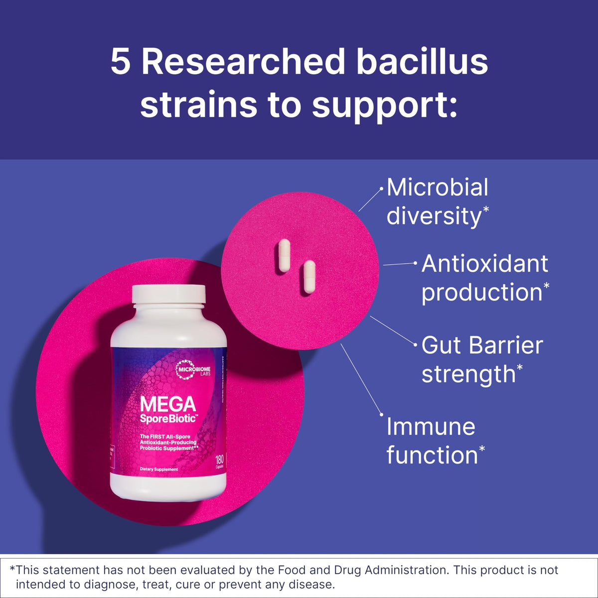 Capsules de Microbiome Labs MegaSporeBiotic sur un fond blanc