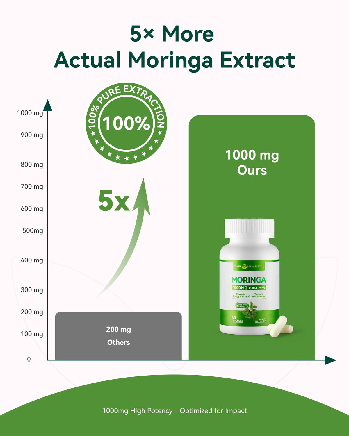 Capsules de Moringa Inner Brightness avec étiquette