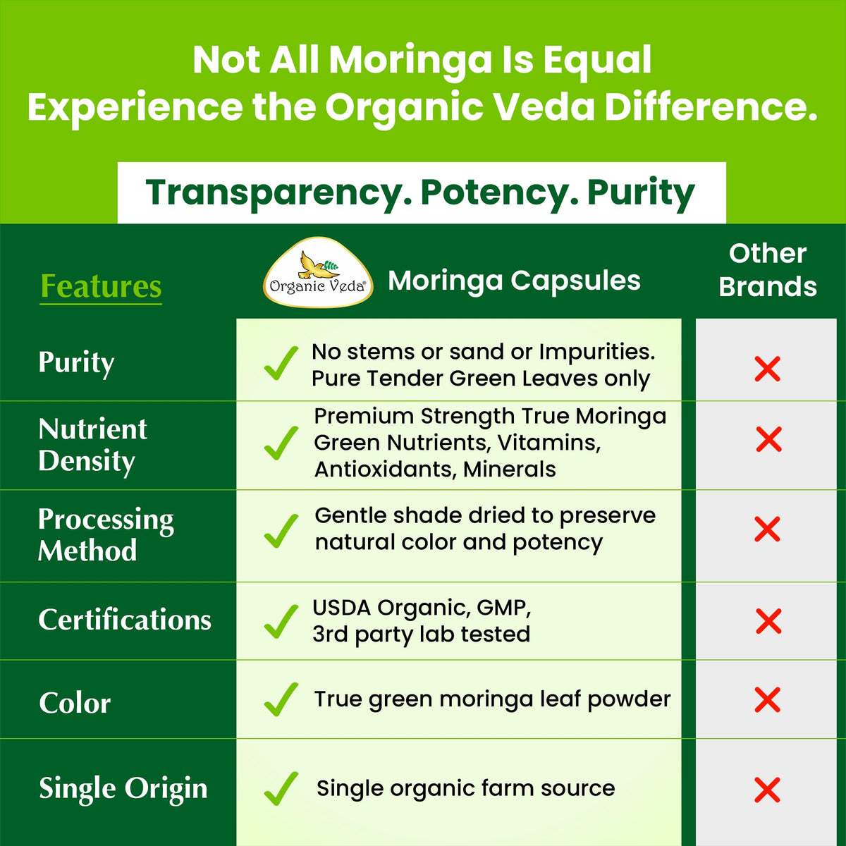 Capsules de Moringa Organic Veda ouvertes