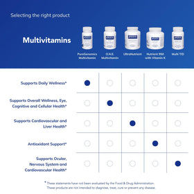 Capsules de Multivitamine PureGenomics sur un fond blanc