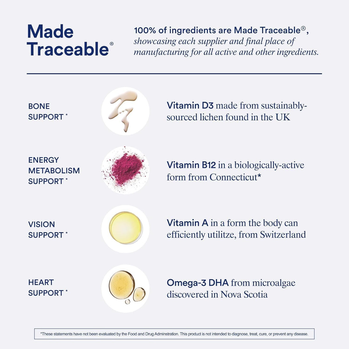 Capsules de multivitamine Ritual sur une surface blanche