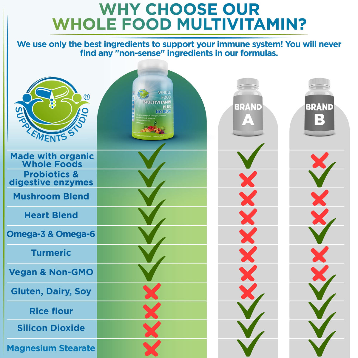 Capsules de Multivitamines Methylées Végétales SUPPLEMENTS STUDIO dans un bol