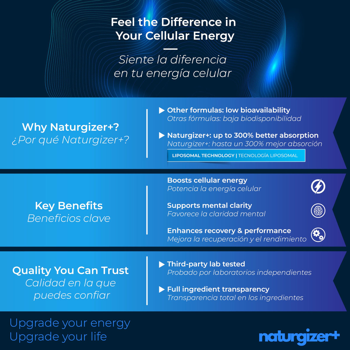 Capsules de naturgizer+ Complexe NAD Plus sur une table