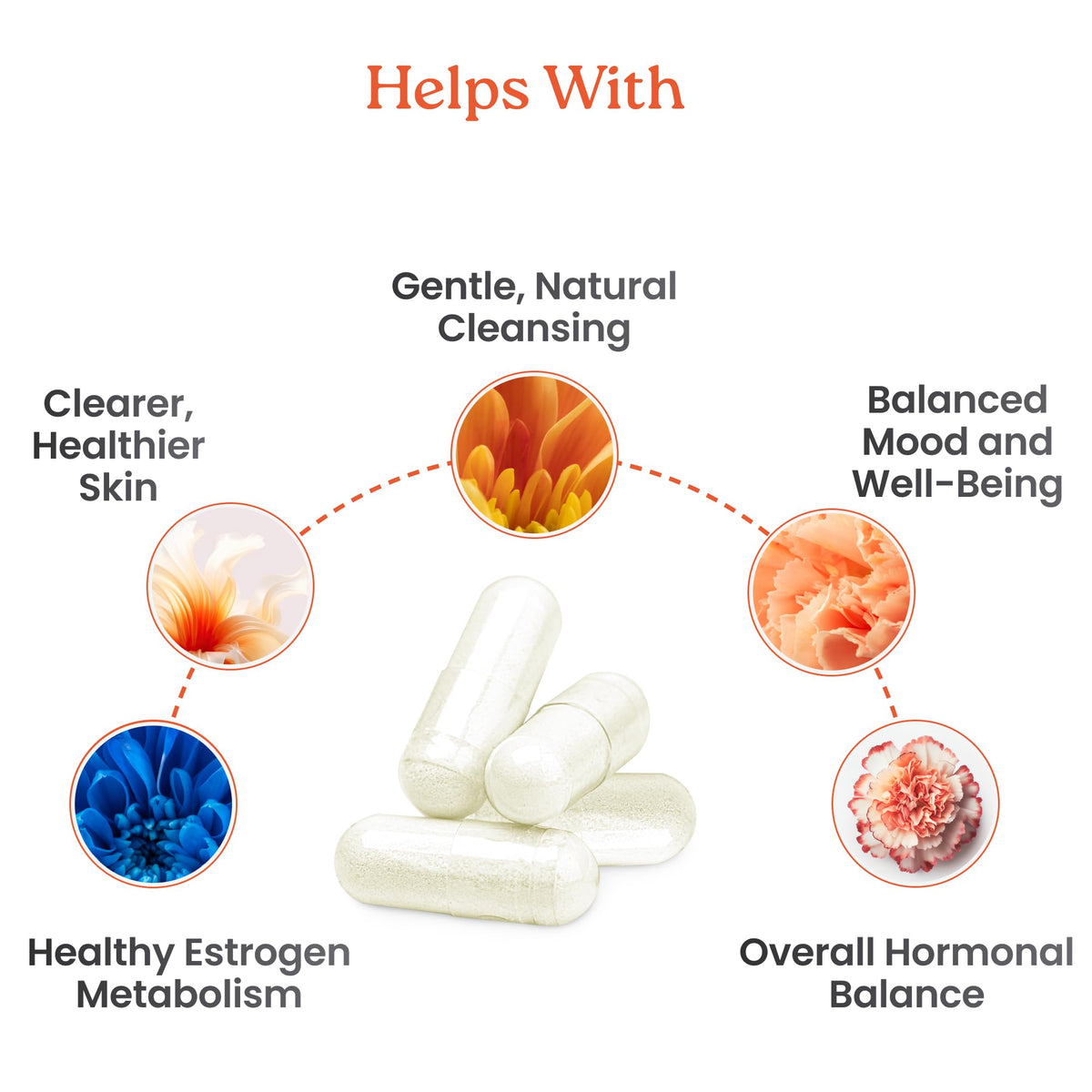 Capsules de NewLife Naturals Complément Alimentaire DIM sur fond blanc