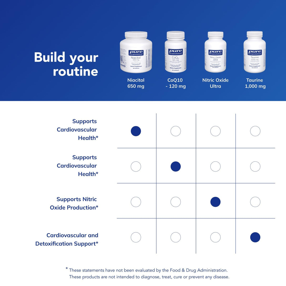 Capsules de Niacitol 650 mg dans une main