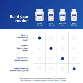 Capsules de Niacitol 650 mg dans une main