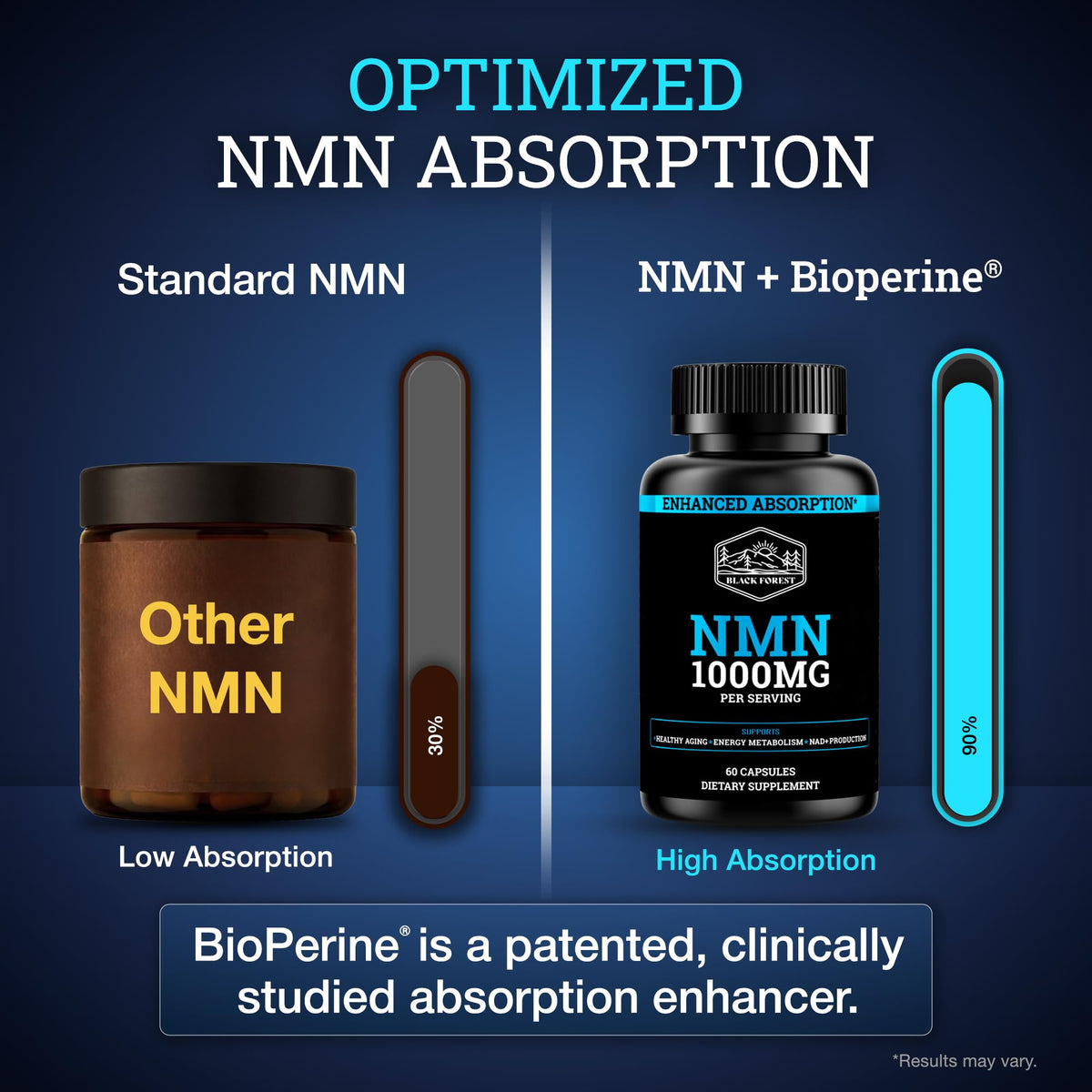 Capsules de NMN 1000mg de Black Forest sur une surface blanche