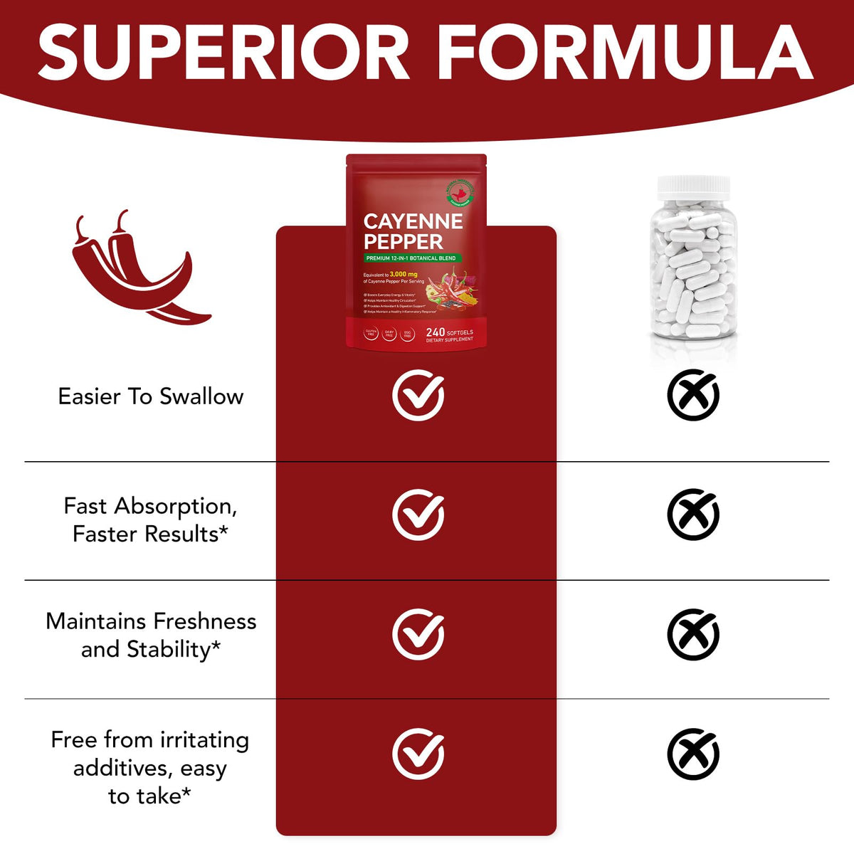 Capsules de Piment de Cayenne BOIUOITI avec une cuillère