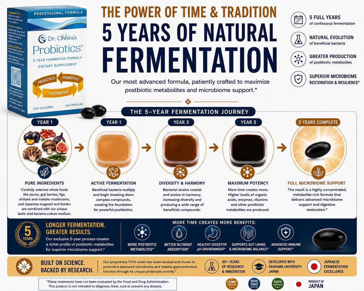Capsules de probiotiques professionnels Essential Formulas sur fond blanc