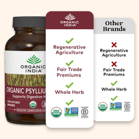 Capsules de psyllium bio ORGANIC INDIA sur fond blanc