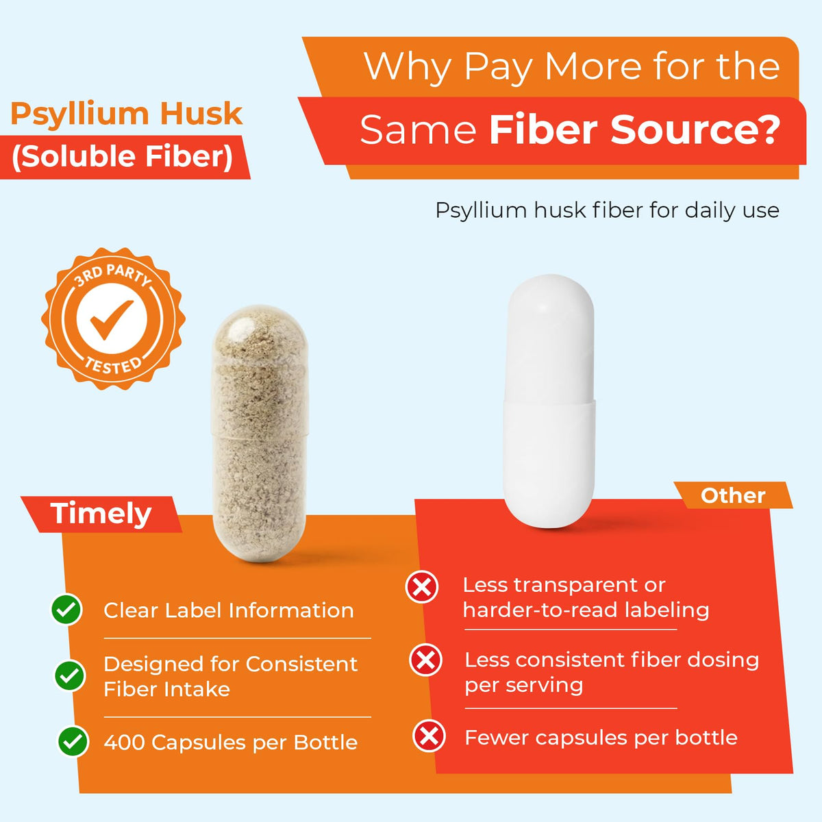 Capsules de psyllium TIME-CAP LABS sur une surface blanche