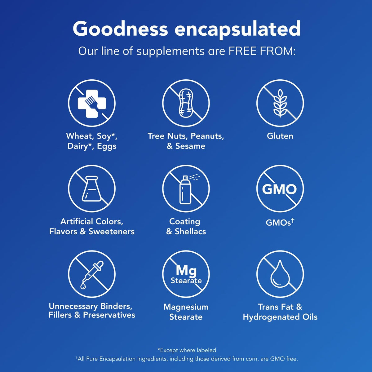 Capsules de Pure Encapsulations DIM dans une main