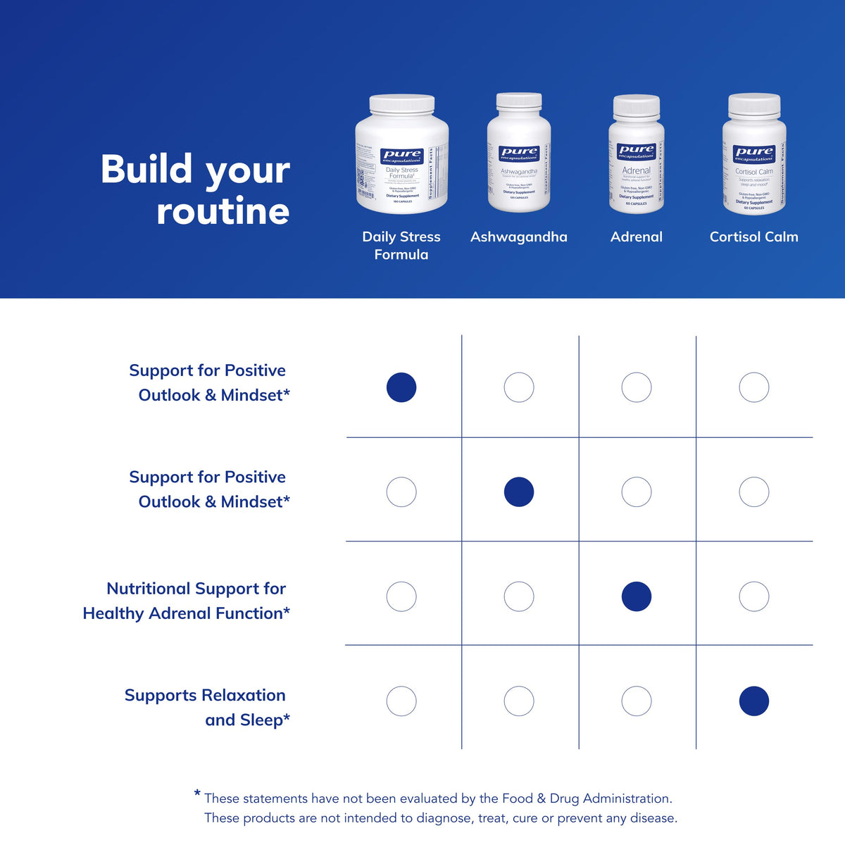 Capsules de Pure Encapsulations Formule Quotidienne de Stress 90 capsules
